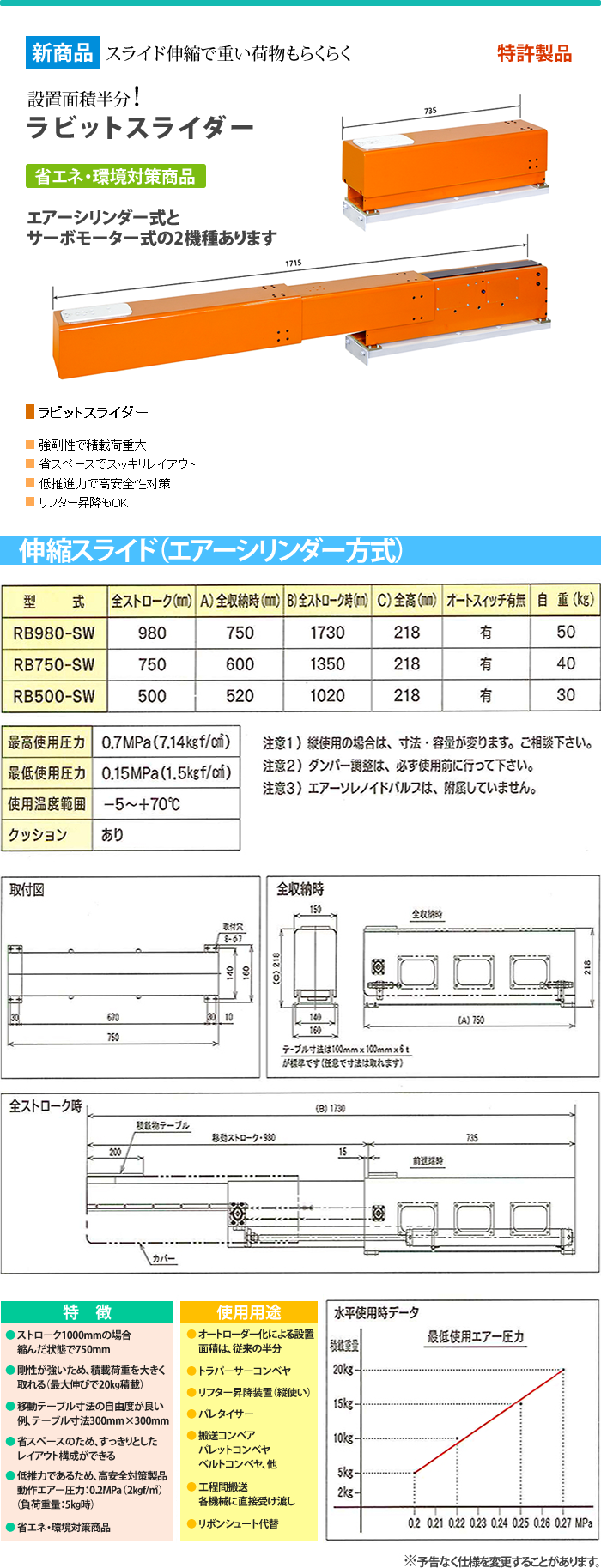 伸縮搬送装置 ラビットスライダー